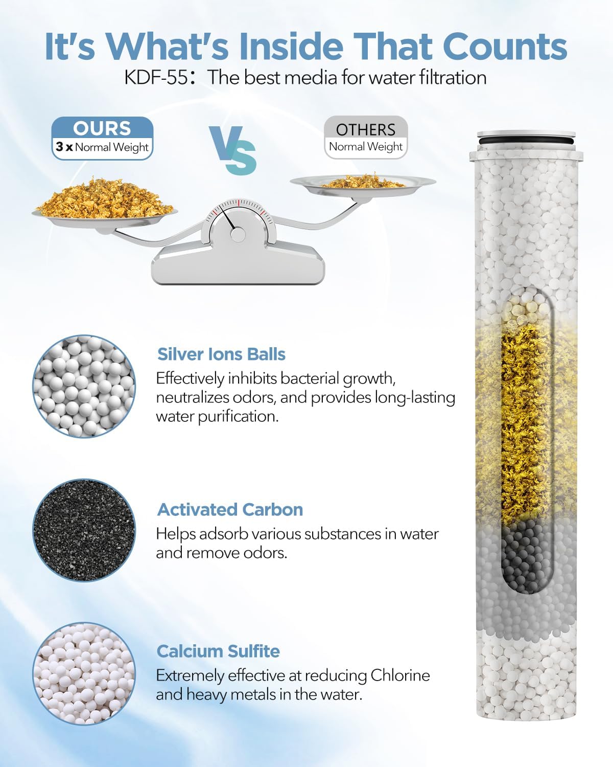 MakeFit Filtered Shower Head – High Pressure 2-in-1 Spa System