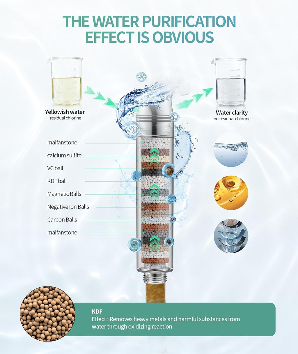 High-Pressure Filtered Shower Head with 8 Spray Modes