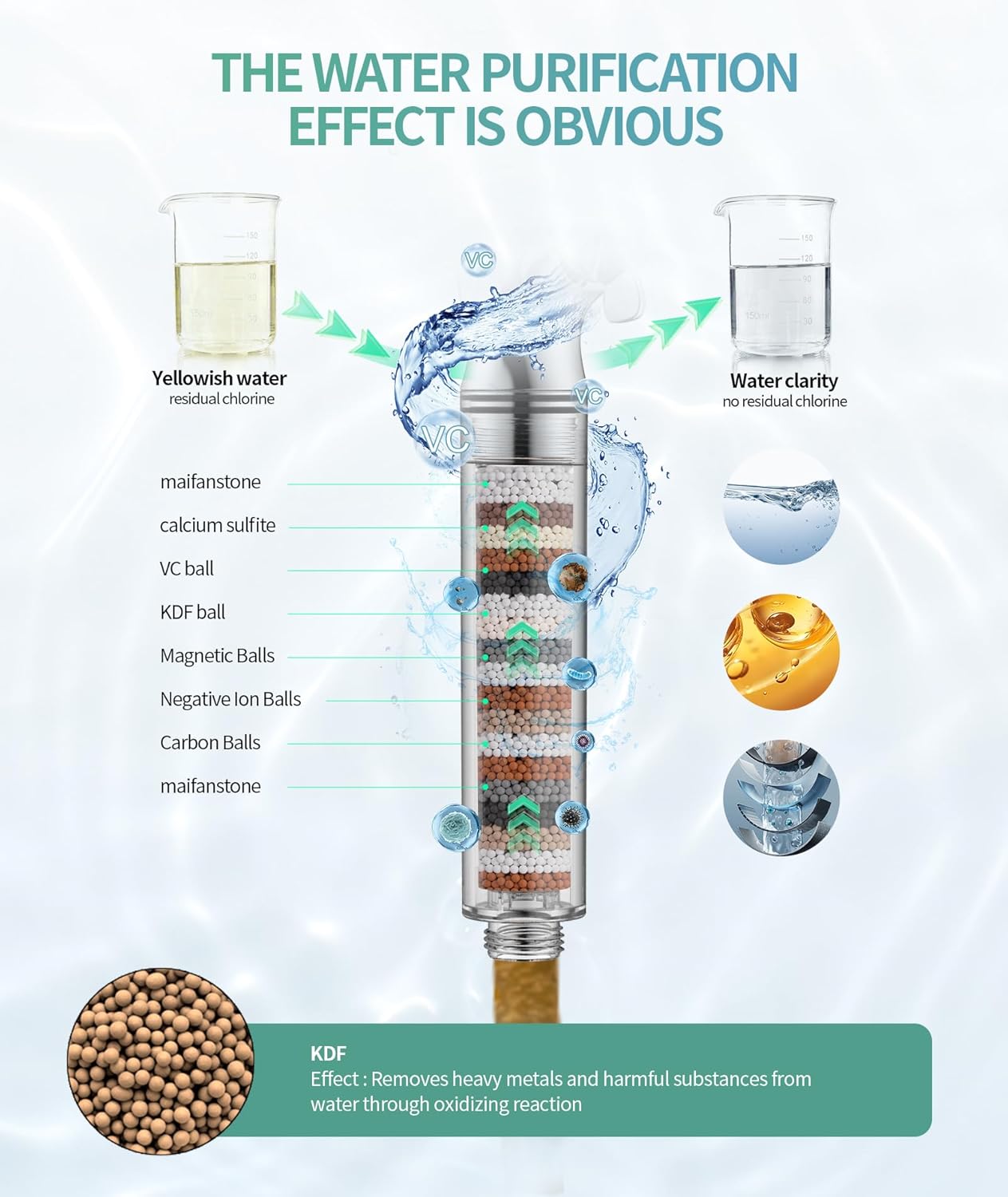 High-Pressure Filtered Shower Head with 8 Spray Modes