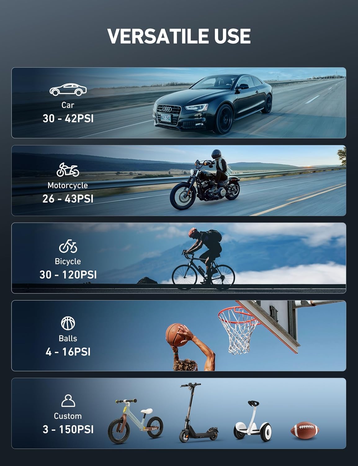 AstroAI L7 Cordless Tire Inflator – 150 PSI Air Compressor for Cars & Bikes