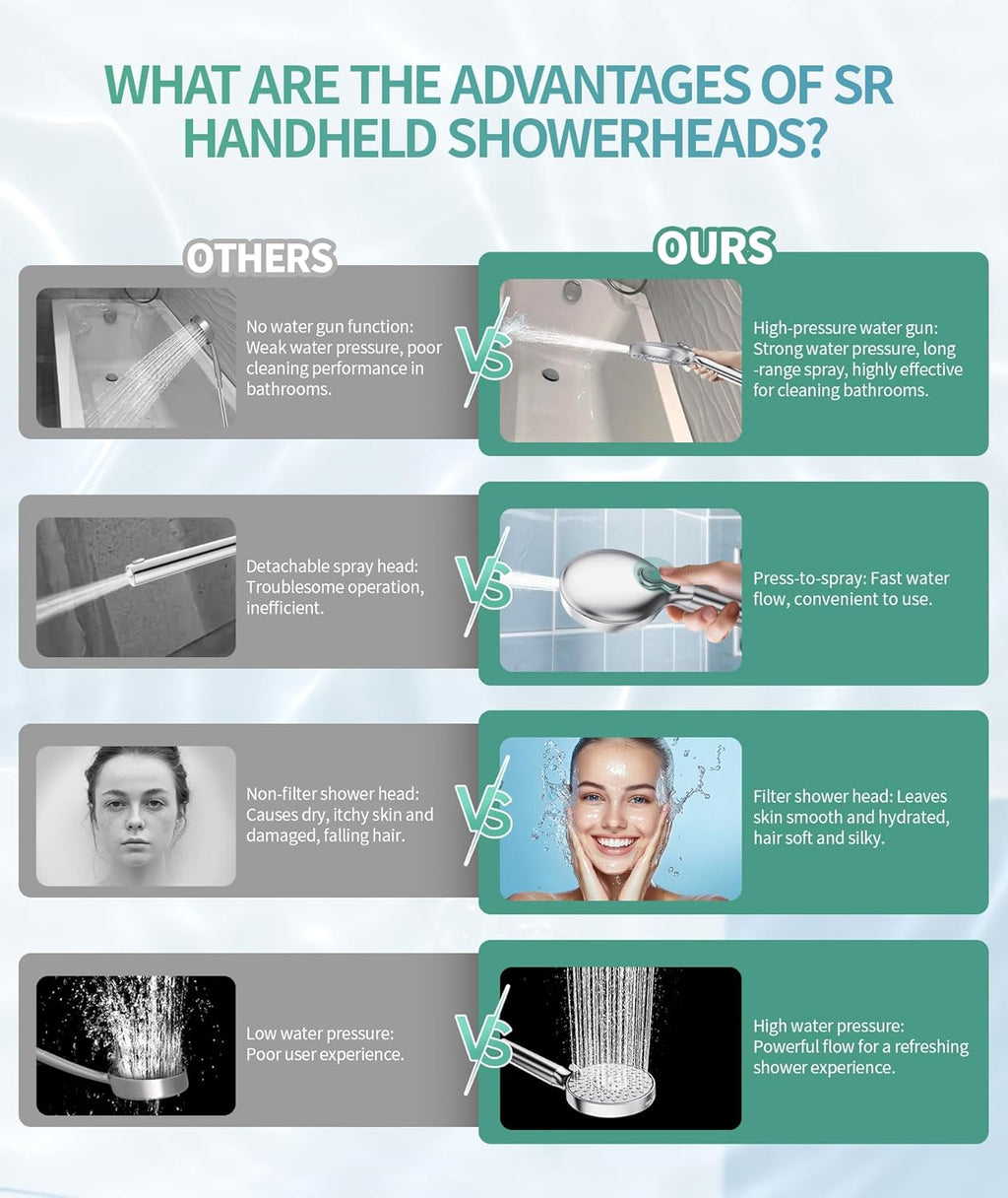 High-Pressure Filtered Shower Head with 8 Spray Modes
