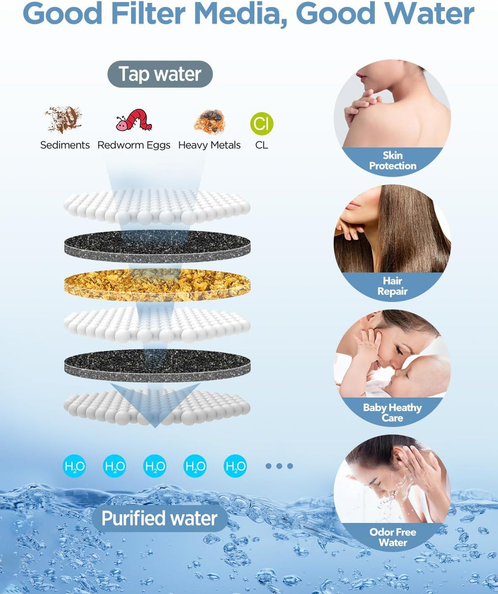 MakeFit Filtered Shower Head – High Pressure 2-in-1 Spa System