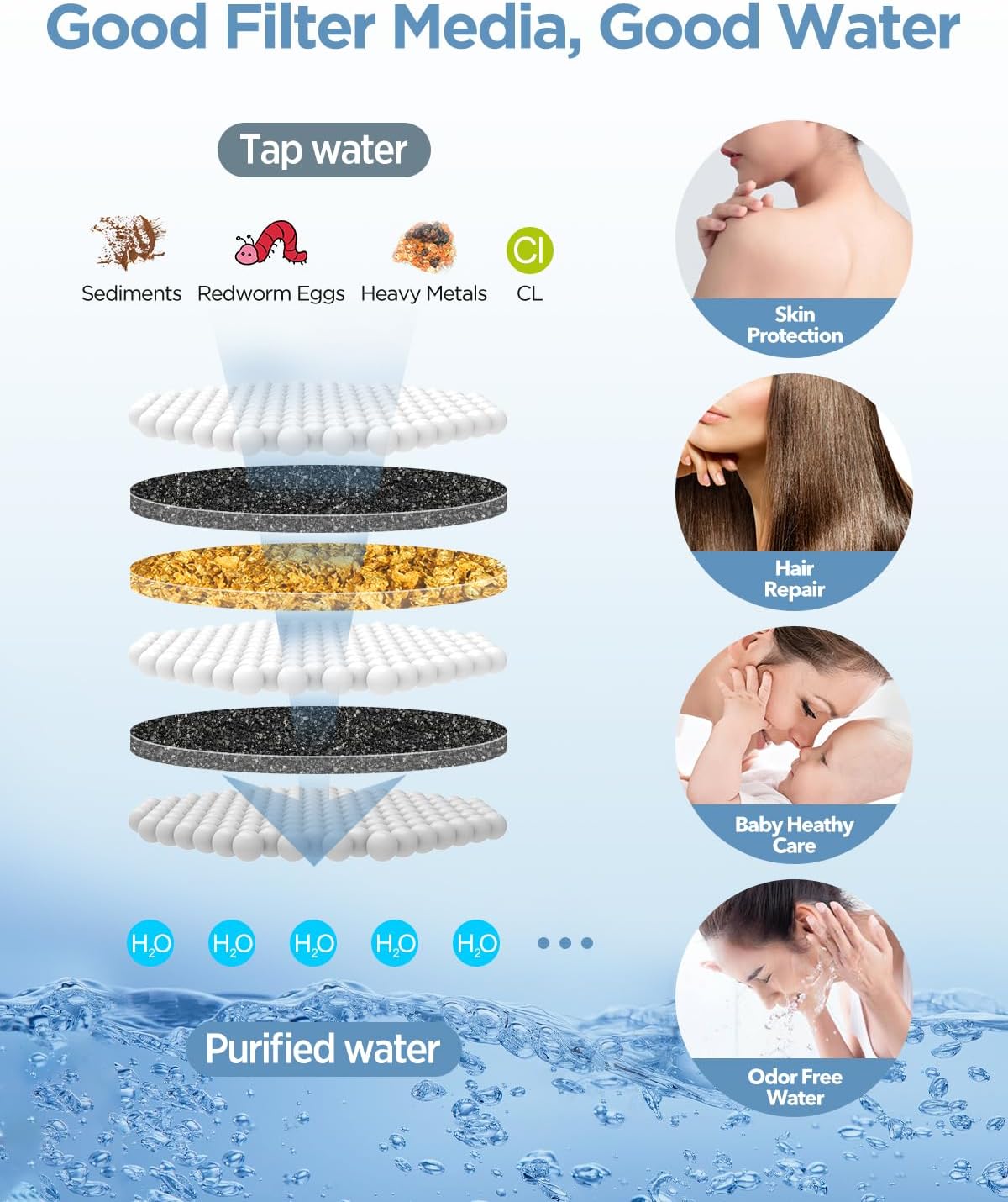 MakeFit Filtered Shower Head – High Pressure 2-in-1 Spa System