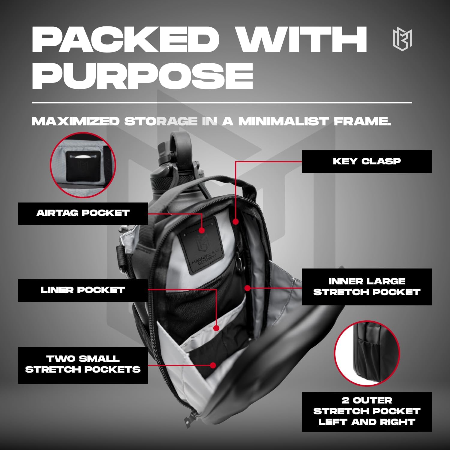 Backpack with labeled pockets on a gray background